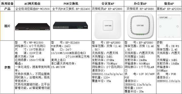 WiFi对工厂有多重要？从“锦上添花”到“生死攸关”转型